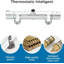 2 Handle Bath Filler