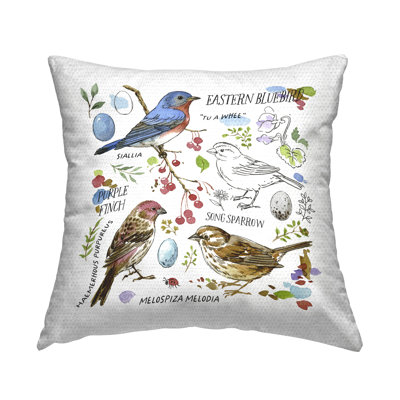 Woodland Birds Diagram Printed Outdoor Throw Pillow Design by Jane Maday