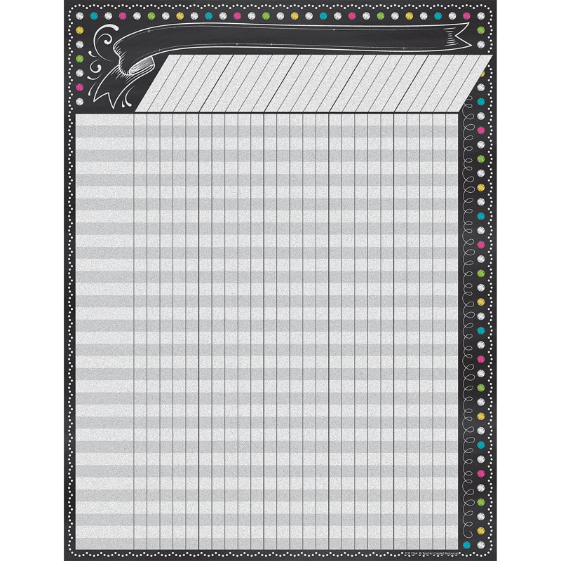 Tableau d'incitation tableau noir