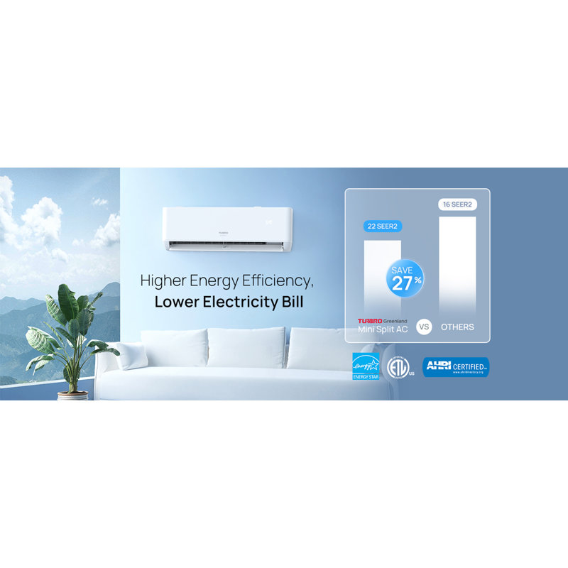 TURBRO 18,000 BTU White Inverter Mini Split AC with Heat Pump