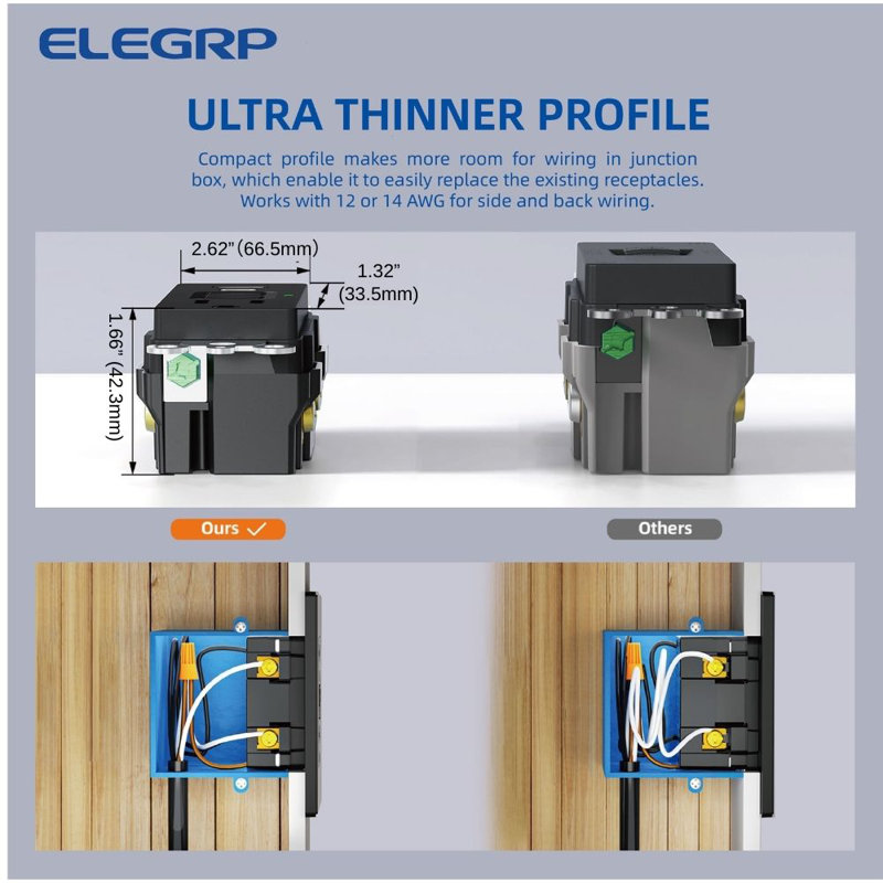 20 Amp Self-Test GFCI Outlet, And 24W In-Wall USB Charger Combo Receptacle, Dual Type C,  4.8A Of Charging Power, UL And CUL Certified, Midsize Wall Plate Included,  (1-Pack)