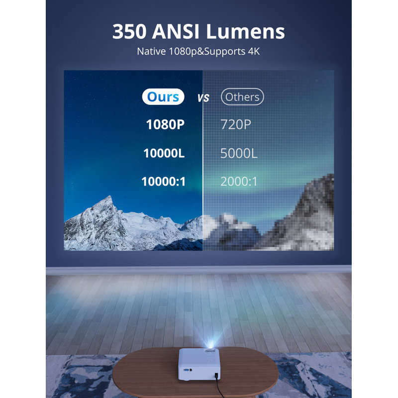 Projecteur avec Wi-Fi et Bluetooth, 5g Wi-Fi Native