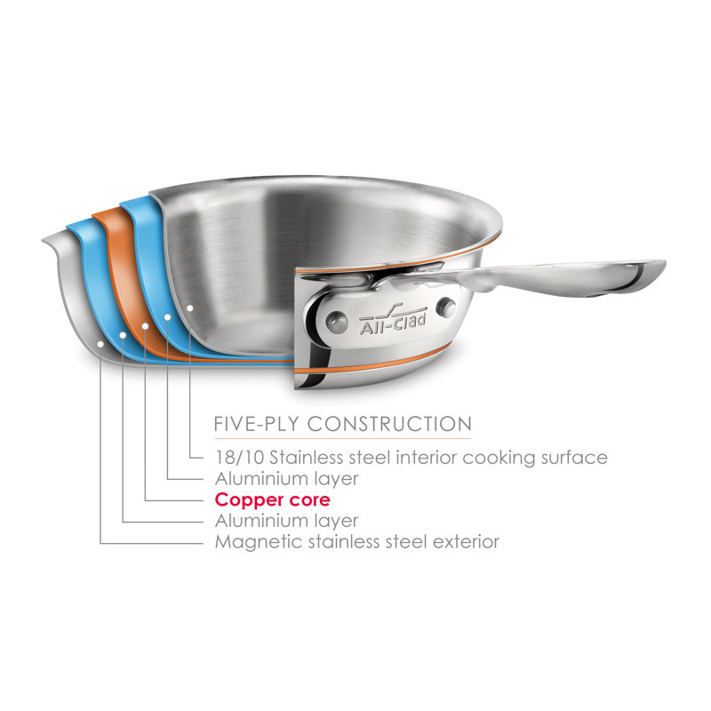 10" Copper Core Stainless Steel Fry Pan with Lid
