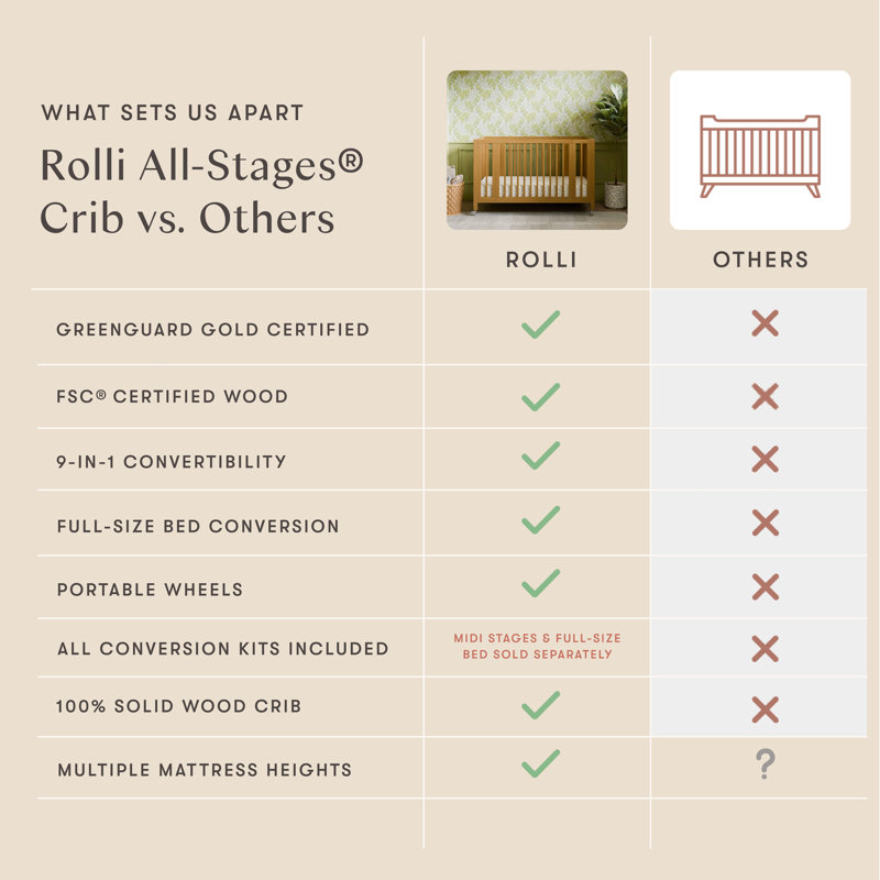 Rolli 9-in-1 Convertible All-Stages® Crib with Bassinet & Toddler Bed Conversion Kits, Honey