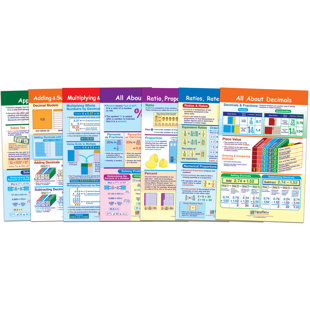 Math Bulletin Board Set