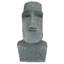 Weather Resistant UV Resistant Plastic Garden Statue