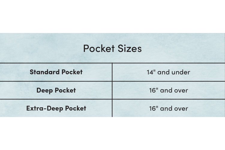 fitted sheet pocket sizes