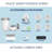 WBM Home Water Replacement Filter, BPA Free Water Purifier
