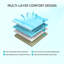 Grand matelas en mousse certifiée 12 po CertiPUR-US-286689240-286689246