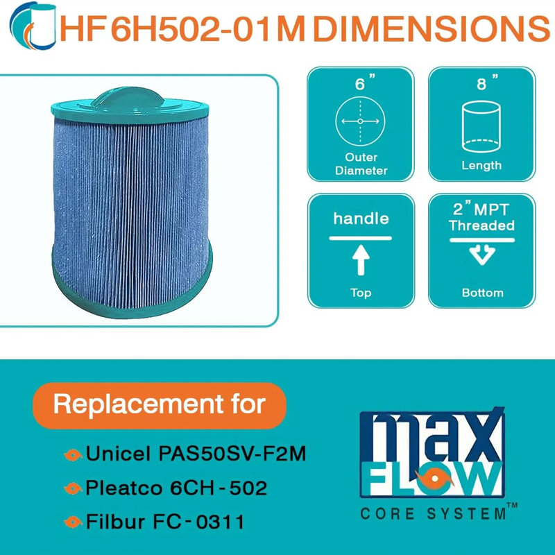 Elite Aseptic Cartridge Filters