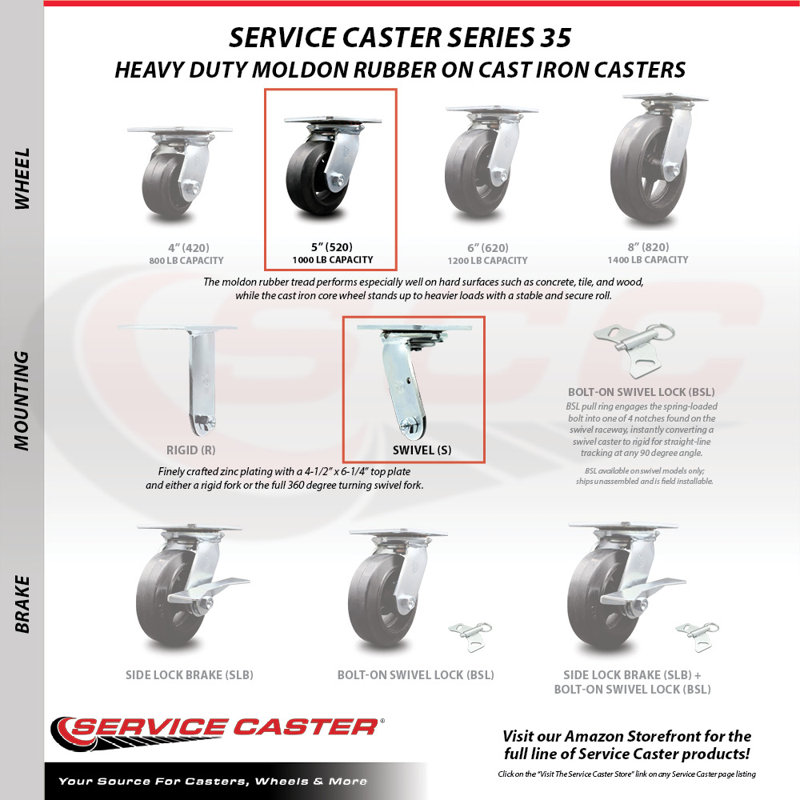 4 Piece Rubber on Steel Caster Set
