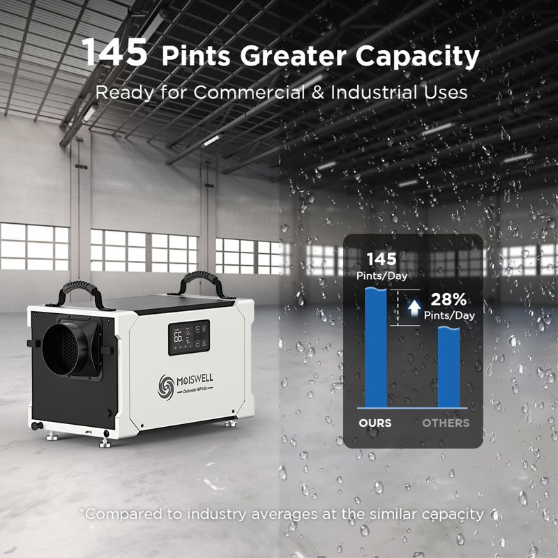 145 Pint Compact Crawl Space Dehumidifier with Pump and Continuous Drain For Rooms up to 6000 cu. ft.