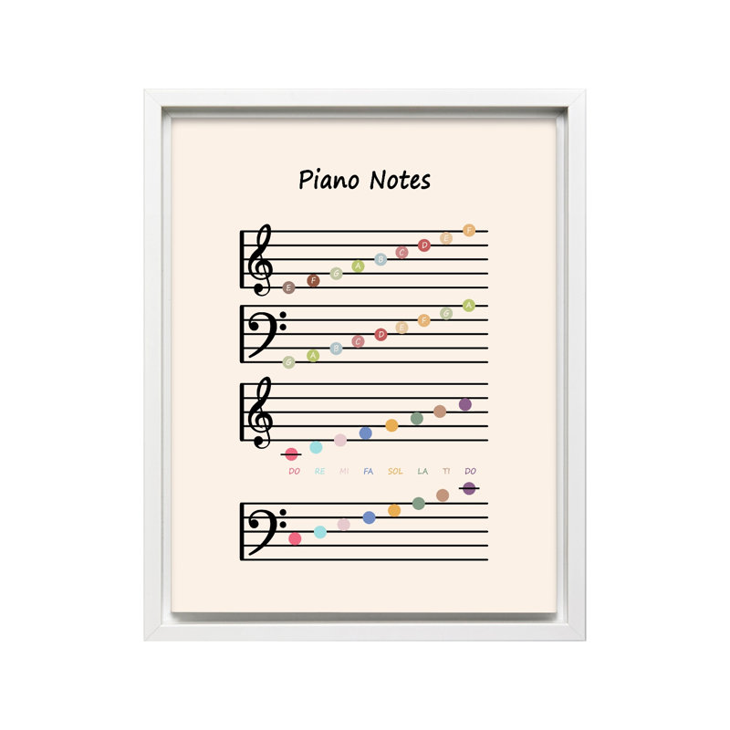 Notes de piano, Canvas, White Framed, 08"H x 10"W