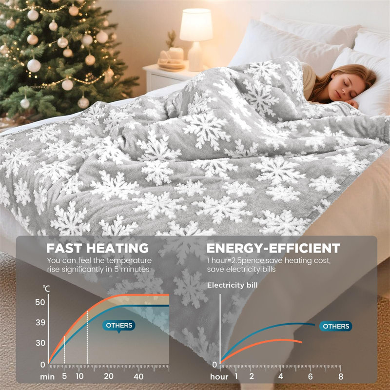 Heated Throw Blanket