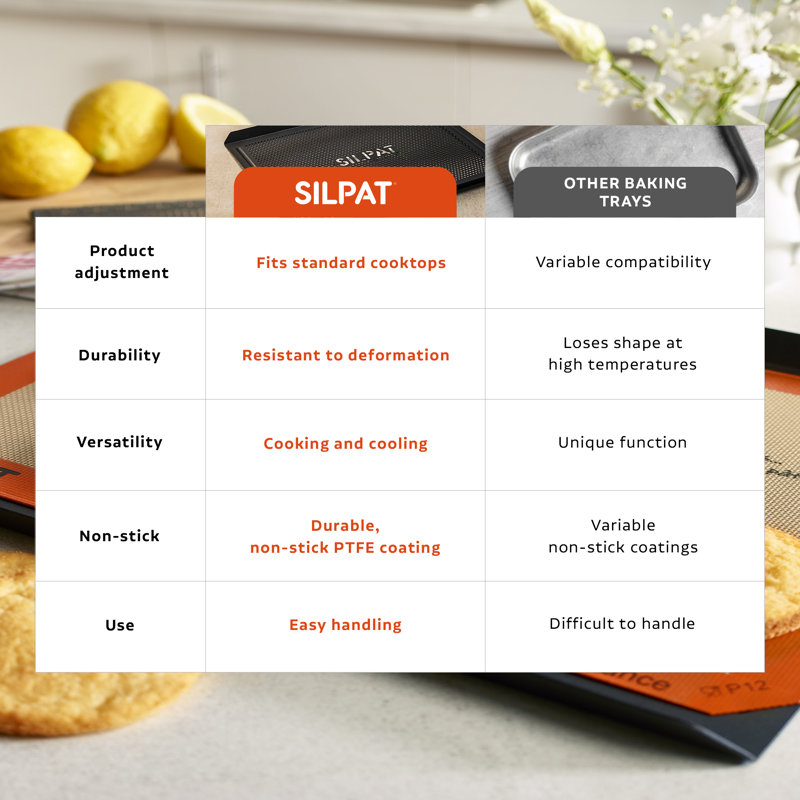 Silpat Black Aluminum Non-Stick Perforated Baking Tray