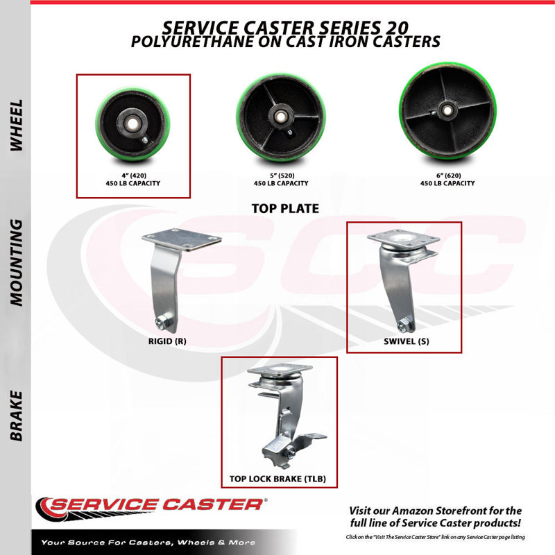 Poly on Cast Iron Caster, Green