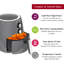 Innoteck 4L Air Fryer Oven