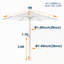 Parasol 9 pi avec motif Light lumière-1540343306