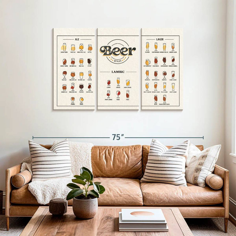 Yarlin Beer Styles Chart, 36" H x 57" W