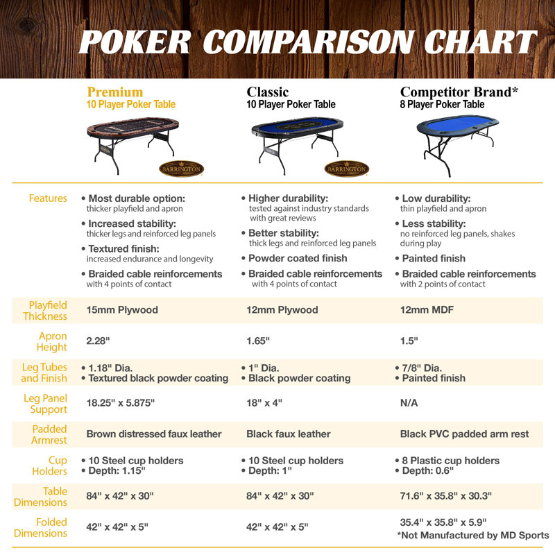 Charleston Premium 10 Player Texas Hold'em 84" Poker Table