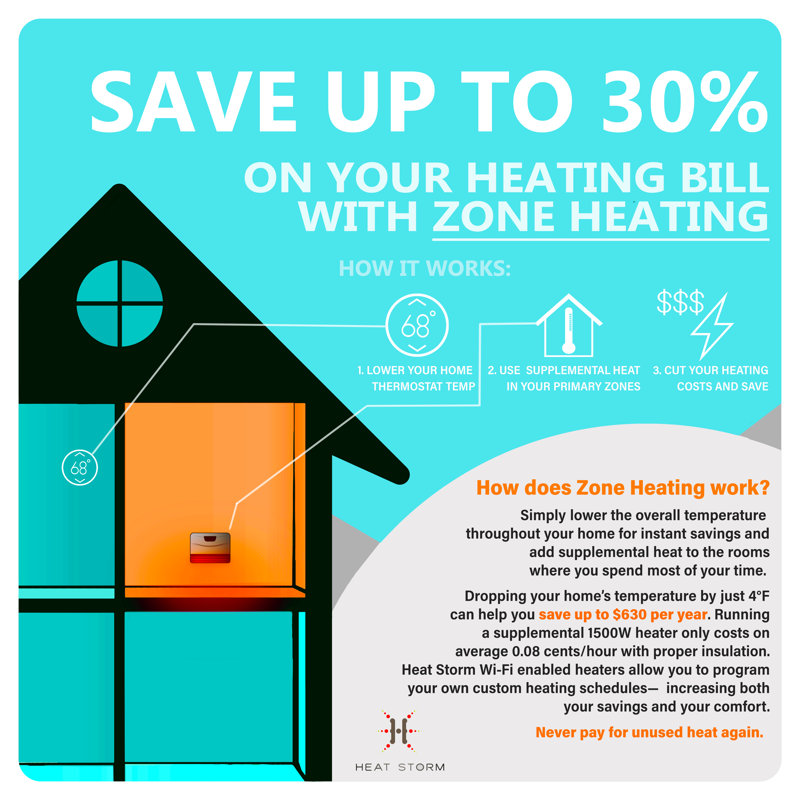 Compact White Infrared Wall-Mounted Heater with Wi-Fi Control