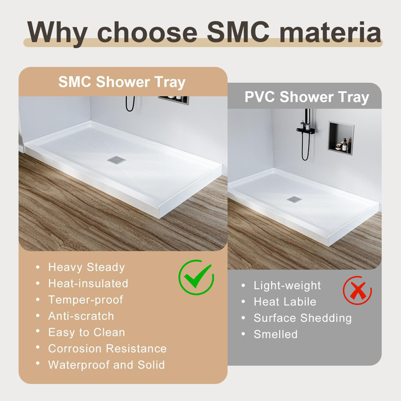 60 po x 32 po Base de douche antidérapante SMC avec drain central Ensemble de plateau de douche blanc 304 po