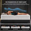 Matelas hybride moyen à ressorts ensachés en mousse à mémoire de forme-1356997475-1356479888