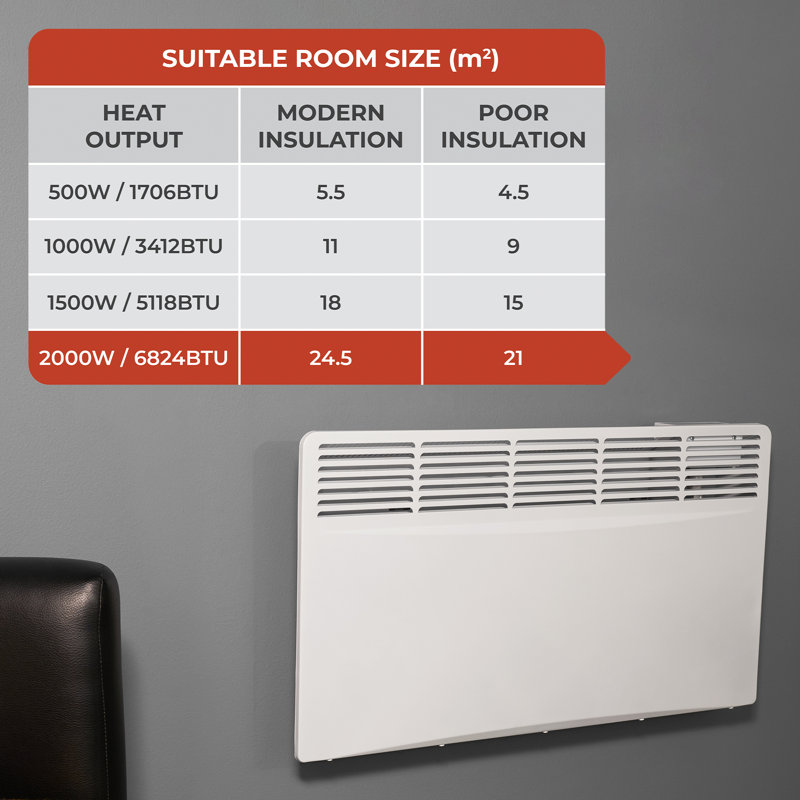 Adam Electric Radiator Space Heater with Adjustable Thermostat, 2000W, 42.2cm H x 75.6cm W x 7.7cm D