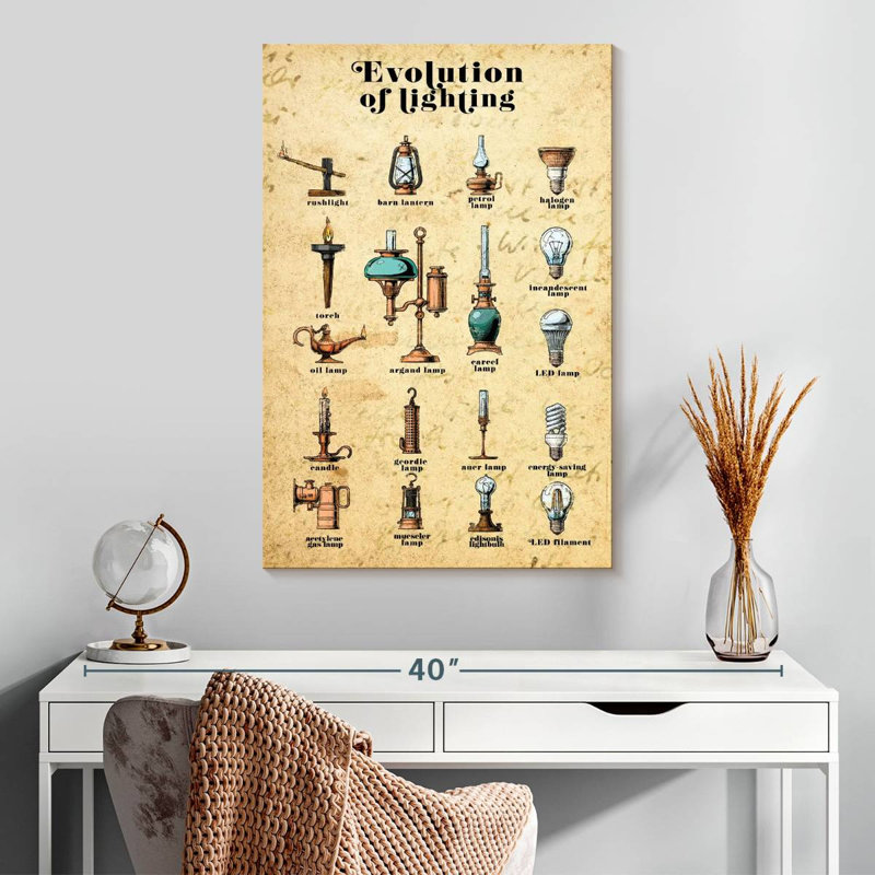 Senne Evolution Of Lighting Chart, 30" H x 20" W