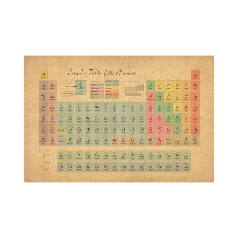 Periodic Table Of The Elements III by Michael Tompsett - Print on Canvas, 30.48 cm H x 45.72 cm W, No Frame