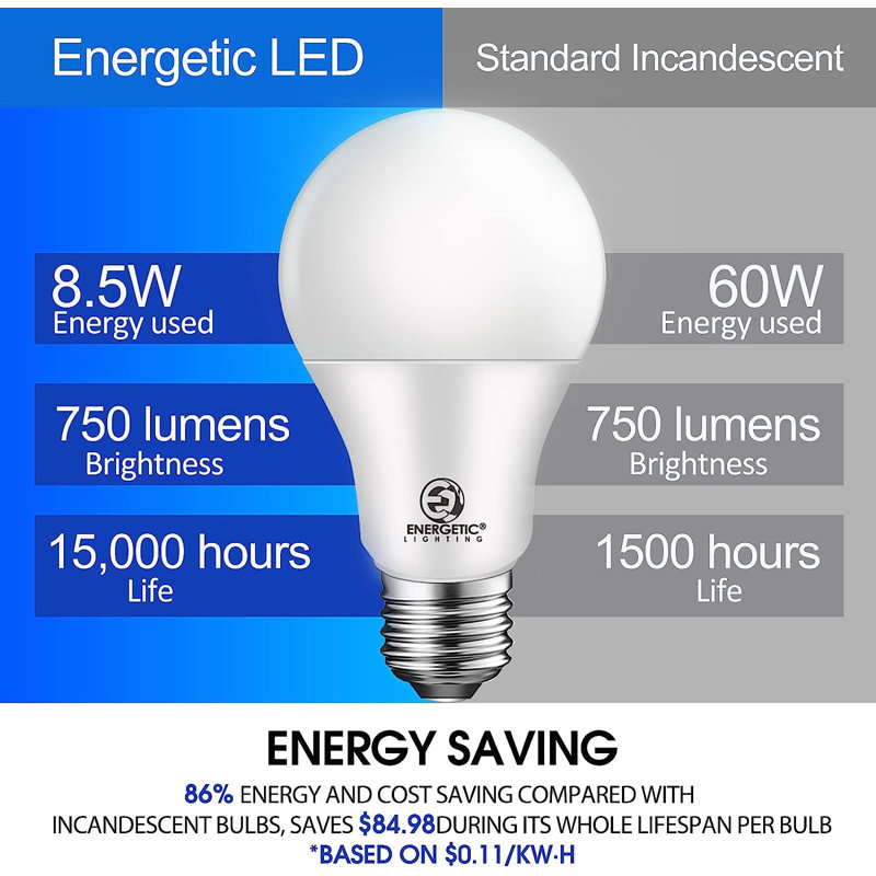 24-Pack White Daylight LED Screw-in Globe Bulbs