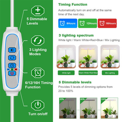 Naomi Grow Light