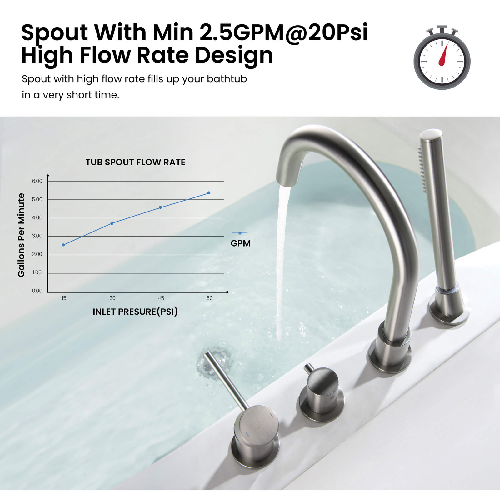 Circular Deck-Mounted Tub Filler with Diverter, Brushed Nickel