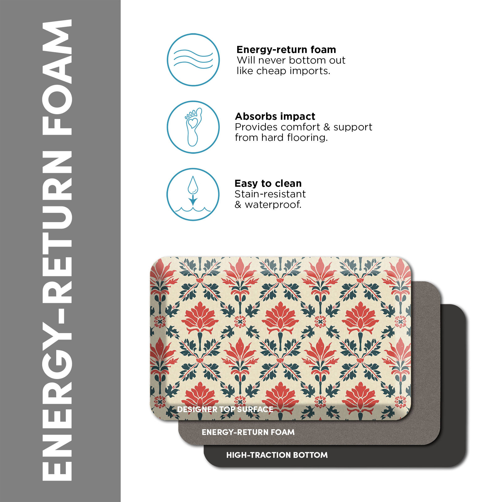 Block Print Garden Anti-Fatigue Kitchen Comfort Mat, Indigo Blossom, Rectangle 20" x 32"