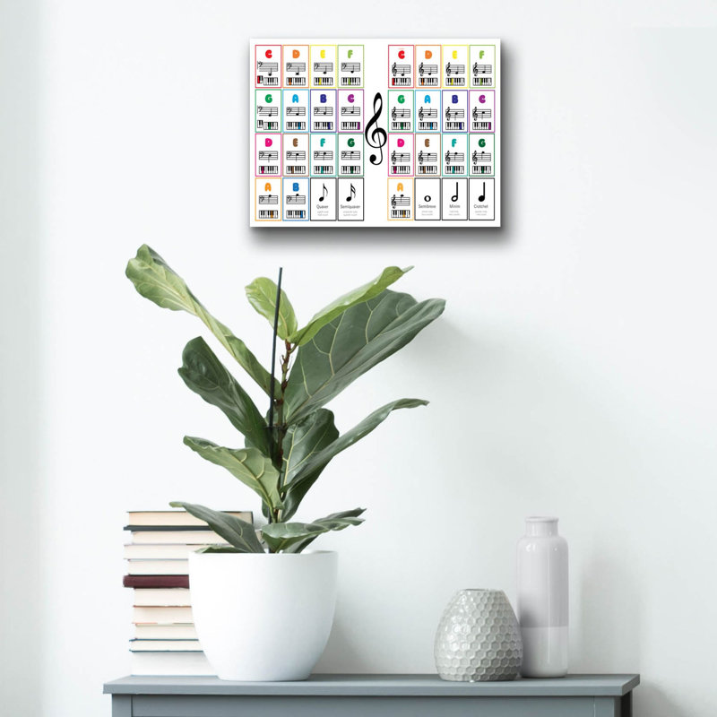 «Apprendre le piano, notes de musique, cartes flash» par Epic Portfolio, art mural en verre acrylique