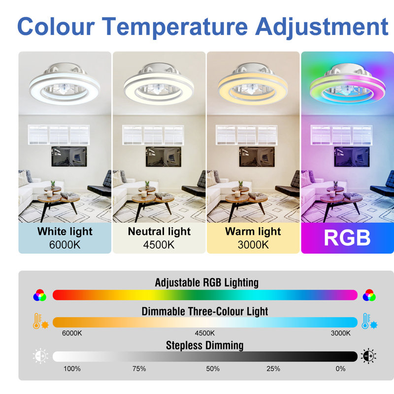 15cm Ceiling Fan