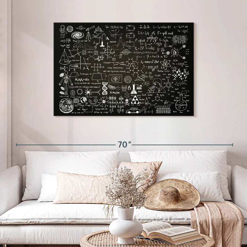 Keiri Scientific Formulas, 30" H x 45" W
