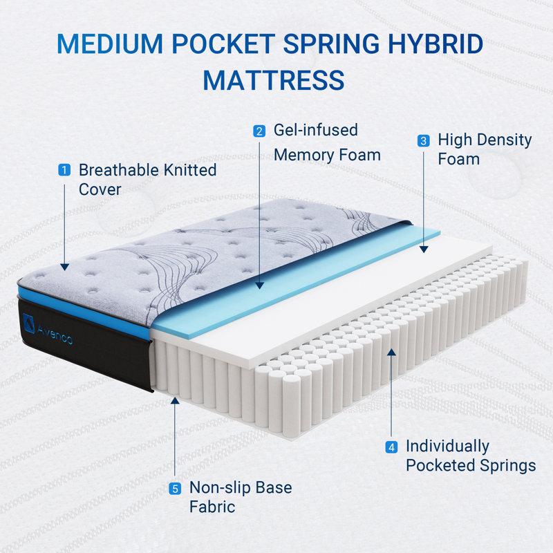Home 12" Medium Cooling Gel Memory Foam Hybird Mattress In A Box, King