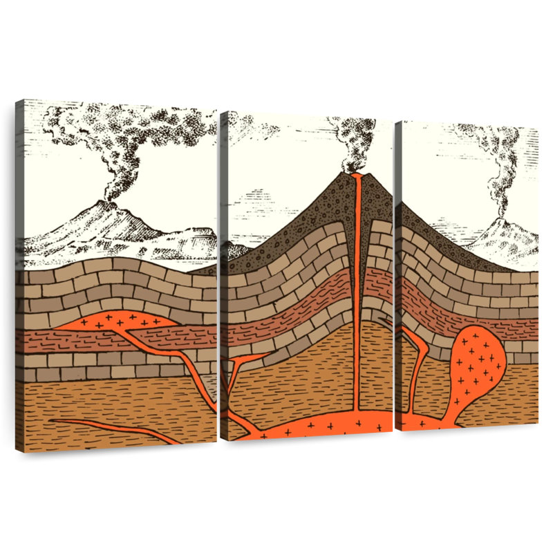Educational Volcanic Diagram