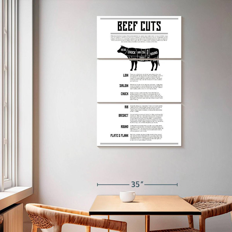 Senne Beef Cuts Chart, 65" H x 42" W