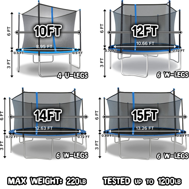 Trampoline de cour arrière de 15 pi avec enceinte de sécurité Sportspower TruJump (exclusivité Wayfair)
