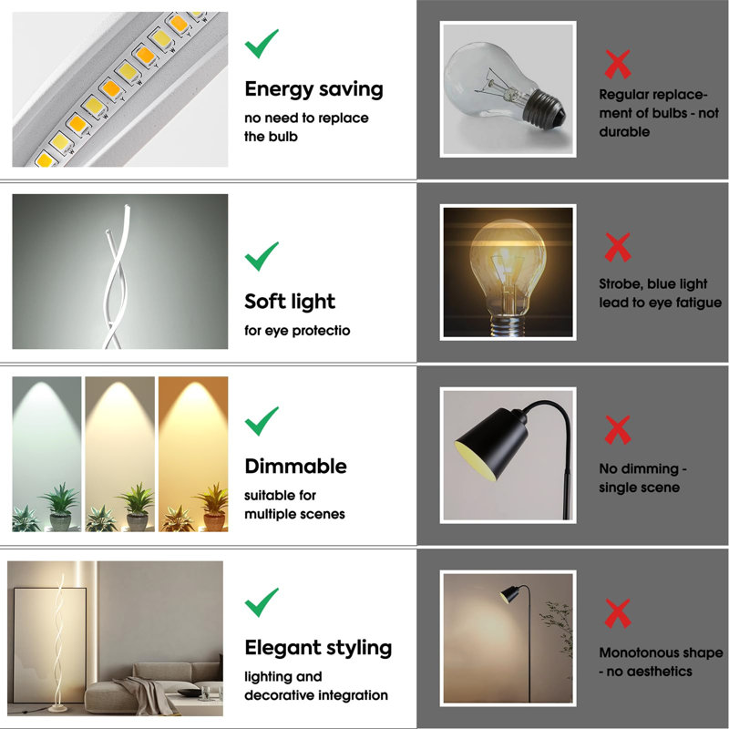 Floor Lamp,LED Floor Lamps For Living Room,3 Color Temperature & 5 Brightness Levels Standing Lamp,55''  Lamps For Living Room With Remote Control And Foot Switch.