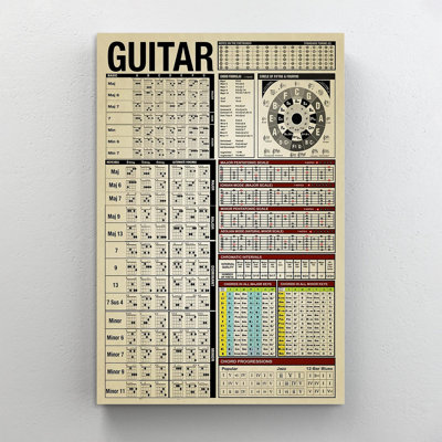 Guitar Knowledge 2 - 1 Piece Rectangle Graphic Art Guitar Knowledge 2 - Wrapped Canvas Graphic Art