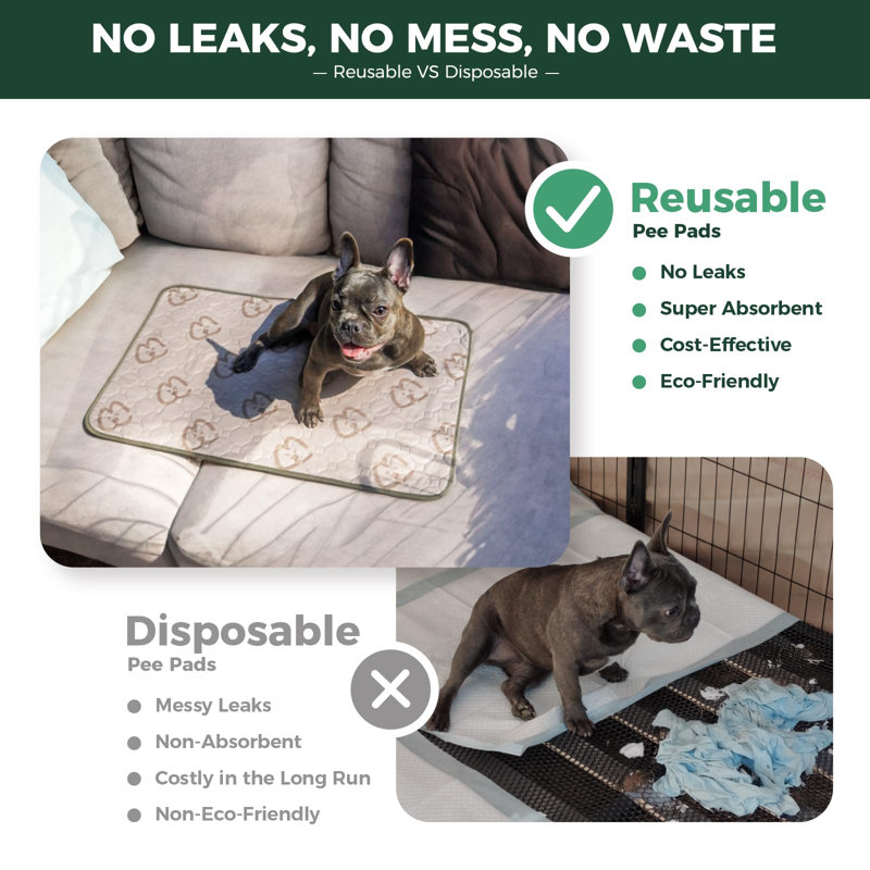 FXW Washable Pee Pads for Dogs, Absorbent Puppy Pads for Cages and Crates, 30 po x 75 po (1 paquet)