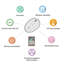 Couverture chauffante ultra douce et réversible-45040760-45040762