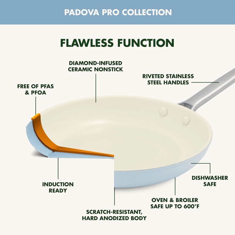 GreenPan Padova Pro 14-Piece Cookware Set