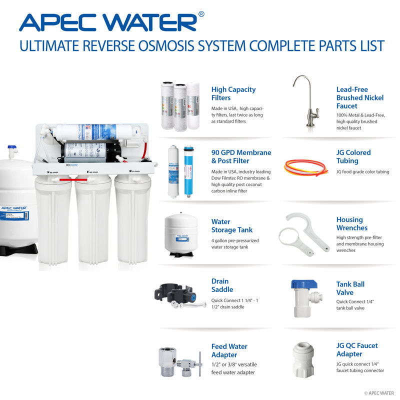 Filtration System