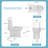 One Piece Toilet With Comfort Height And Soft-Closing Seat, Poweful Dual Flush 1/1.6 GPF,  Standard Toilet For Bathroom, Ceramic Nano-Glazed Surface, Full Skirted
