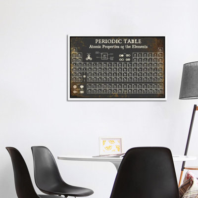 Periodic Table Of Elements, Dark - Print on Canvas