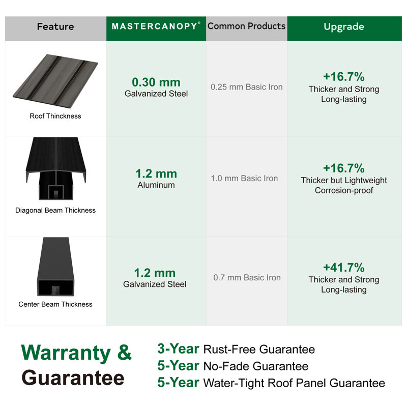 MASTERCANOPY 8 Ft. W x 6 Ft. D Aluminum Grill Gazebo
